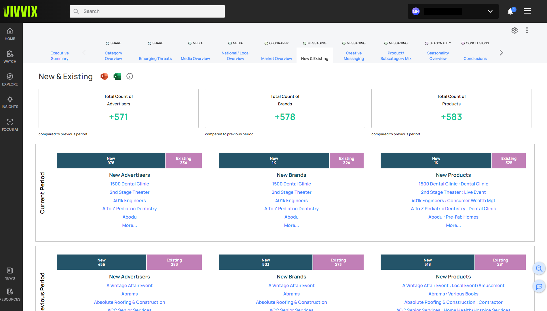 2023-04-07 16_01_31-Data Story Page